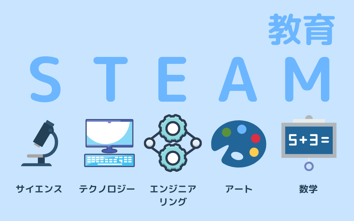 STEAM教育