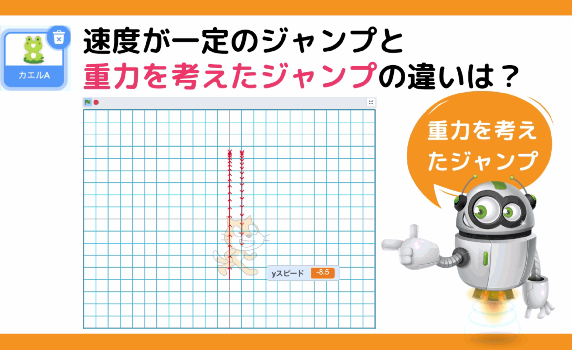 テスト問題で「重力のジャンプ」と「速度一定のジャンプ」の違いが分かる！